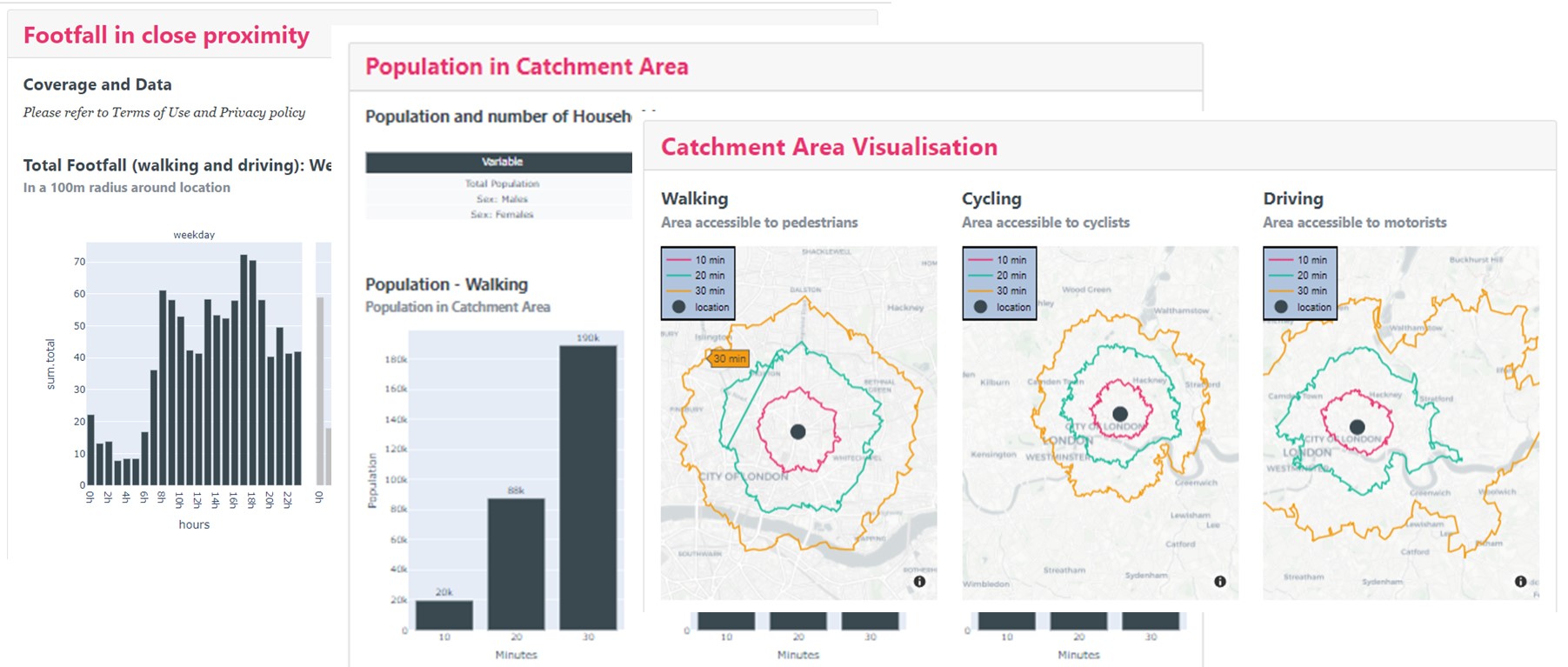 symaps-report-catchment-area