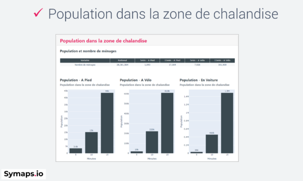 FR symaps local market study population - Symaps.io