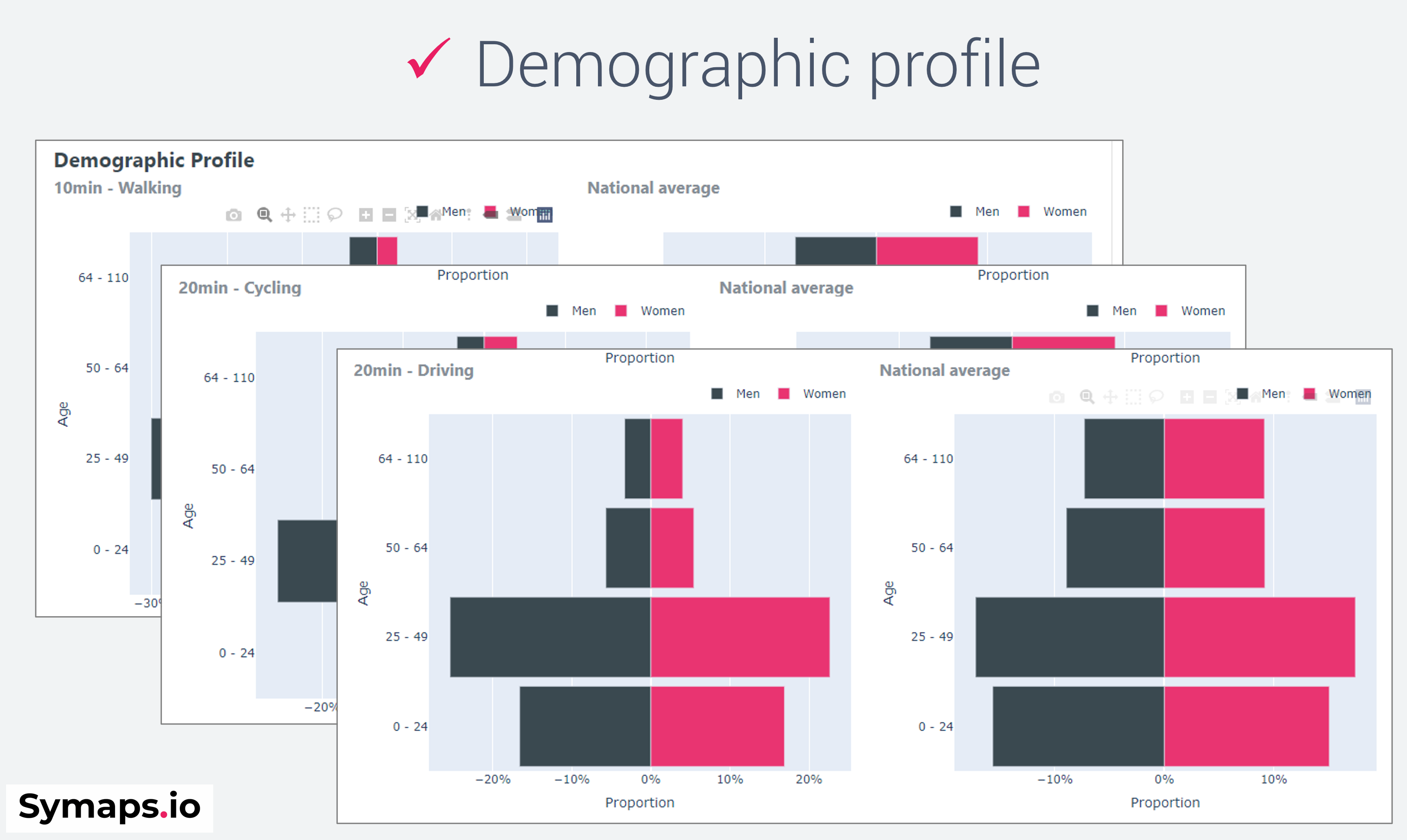 symaps-local-market-study_demographic-profile