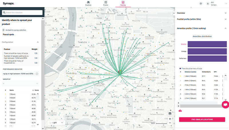 symaps location geomarketing data feature 5 2 market survey similar location 2 - Symaps.io