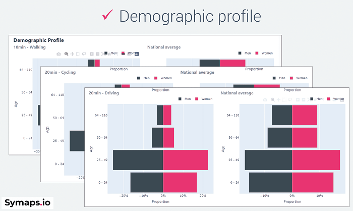 04symaps-local-market-study_demographic-profile