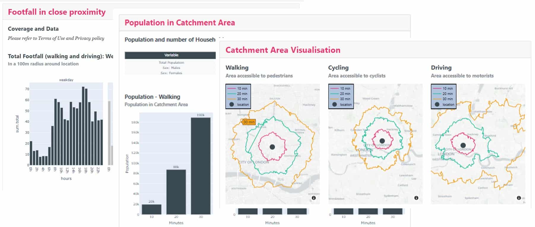 symaps report catchment area 1 - Symaps.io