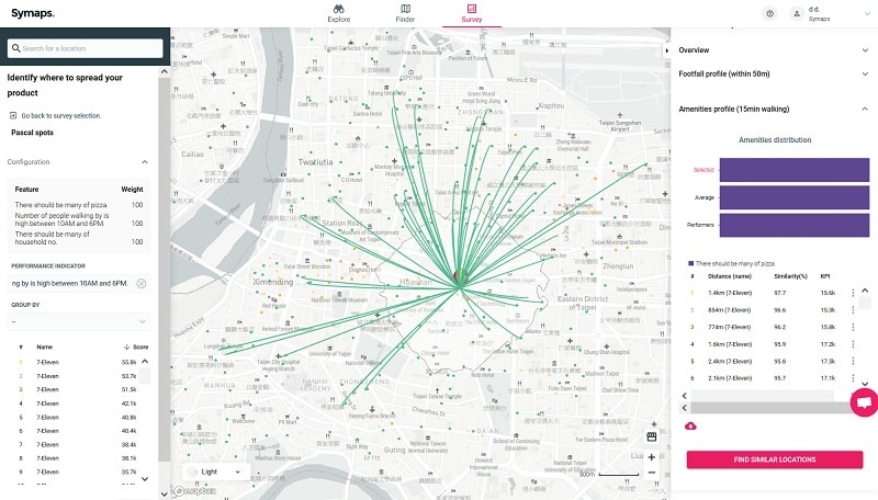 symaps location geomarketing data feature 5 2 market survey similar location 1 - Symaps.io