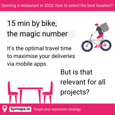 Opening a restaurant: how to choose the best location